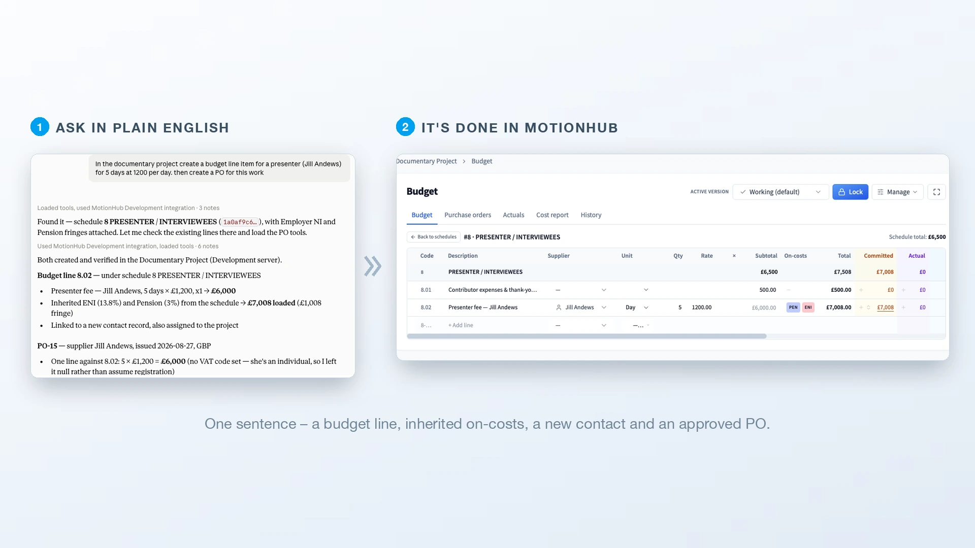 A plain-English request to create a presenter budget line and a purchase order, alongside the resulting line 8.02 in the MotionHub budget with on-costs and committed spend applied